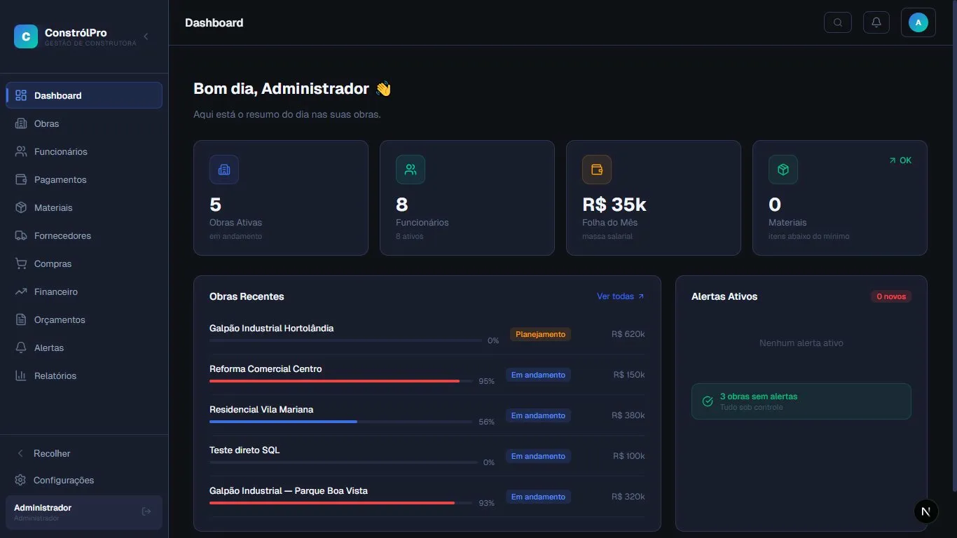 Painel de gestão empresarial com dashboard de resultados